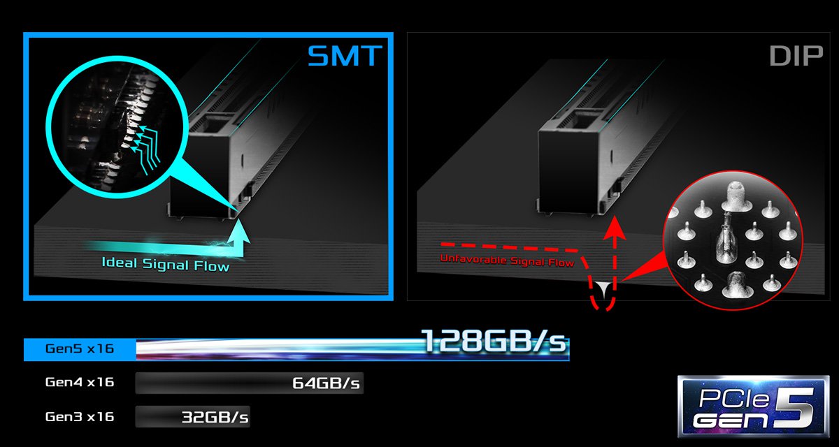 支援PCIe 5.0 (SMT)